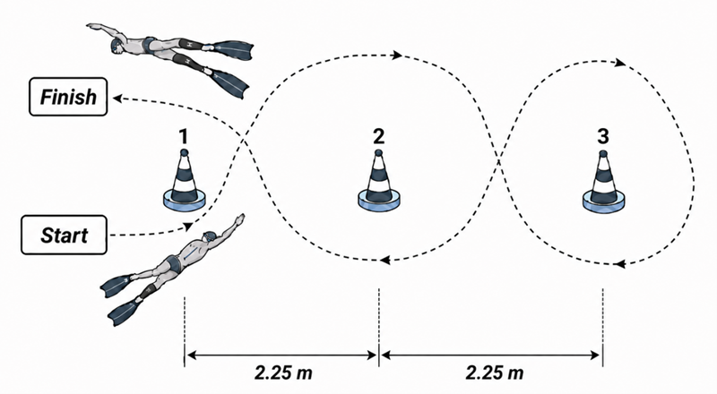 
Underwater Direction Change Test (CDS)
