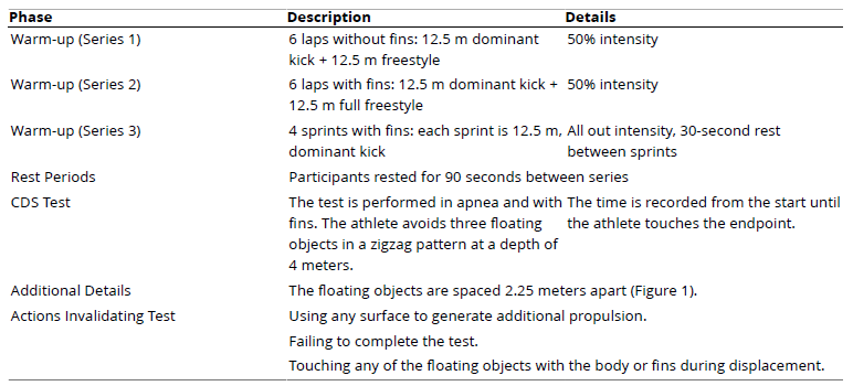 
Description of the Non-linear Underwater Displacement Protocol

