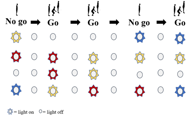 
Visual  Graph of the JCERT Condition
