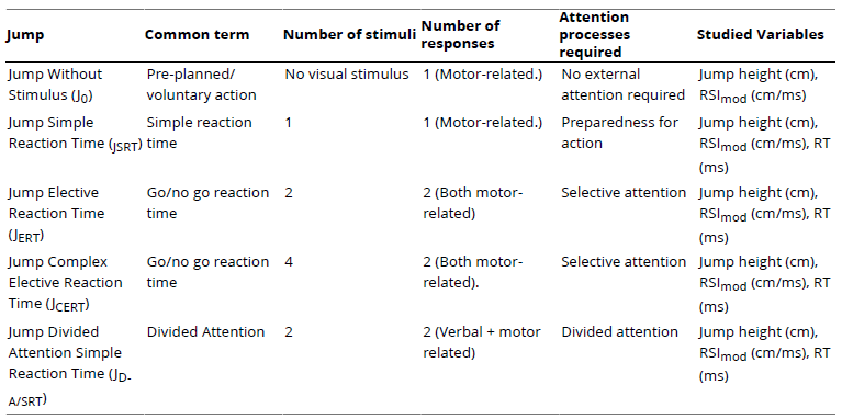 Characteristics of the Five Tasks