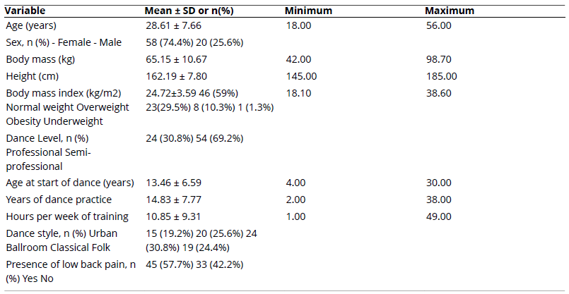 
Characteristics of the Study Population (n=78)
