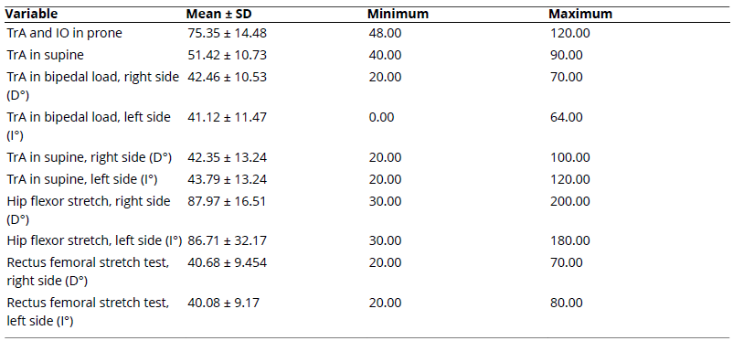 
Muscle Strength Values Assessed Using the Stabilizer&reg; Device
