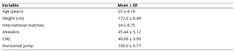Characteristics of the Study Population