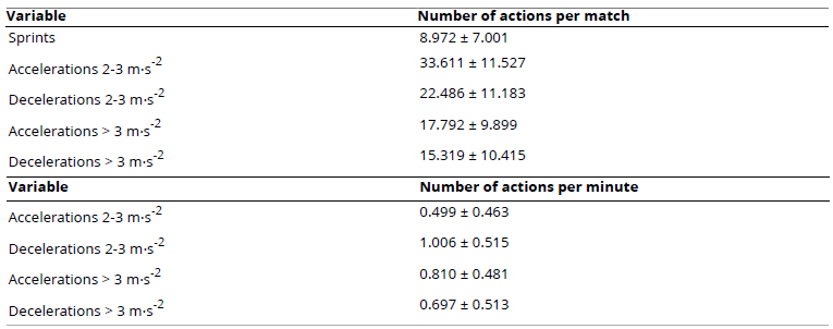 Kinetic Demands According to Contextual Variables: Comparison Between Competition Phases, Opponent Level, and Match Outcome